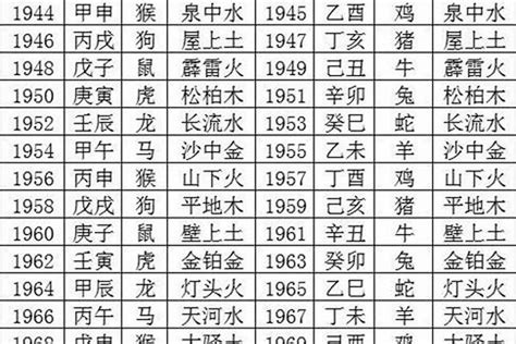 1992年五行|1992年出生是什么命运势如何？什么五行？